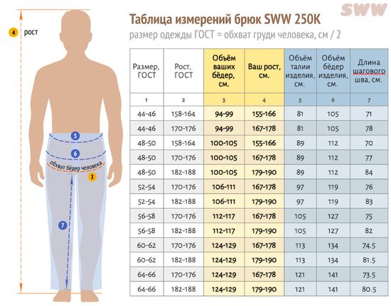 Рабочие брюки из смесовой ткани 250K-CY-6/90, таблица измерений