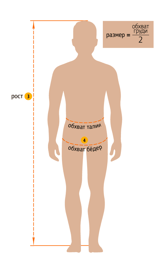 Что нужно измерить, чтобы подобрать верный размер брюк SWW Что нужно измерить, чтобы подобрать верный размер брюк SWW